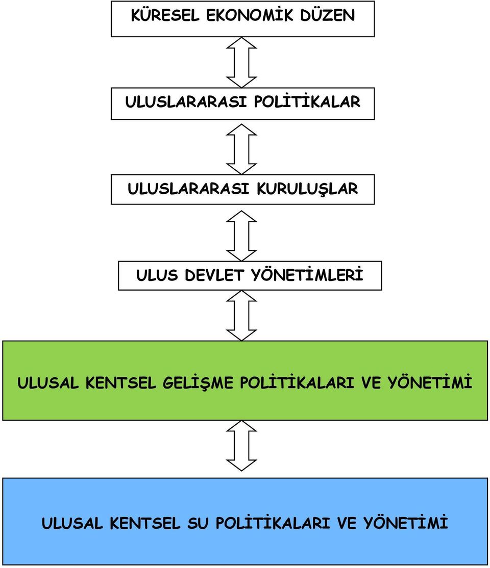 DEVLET YÖNETĠMLERĠ ULUSAL KENTSEL GELĠġME