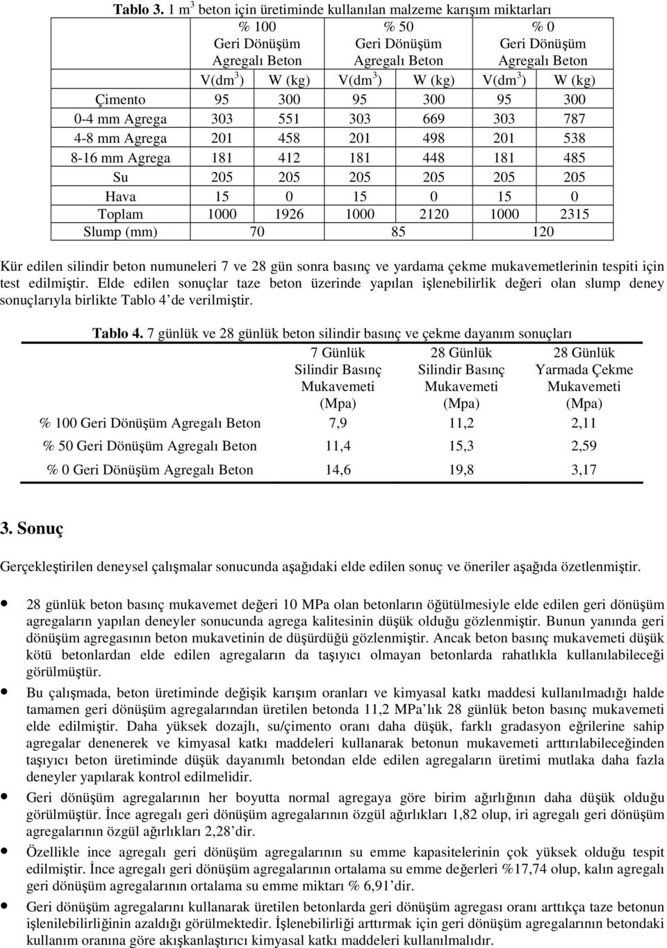 mm Agrega 201 458 201 498 201 538 8-16 mm Agrega 181 412 181 448 181 485 Su 205 205 205 205 205 205 Hava 15 0 15 0 15 0 Toplam 1000 1926 1000 2120 1000 2315 Slump (mm) 70 85 120 Kür edilen silindir