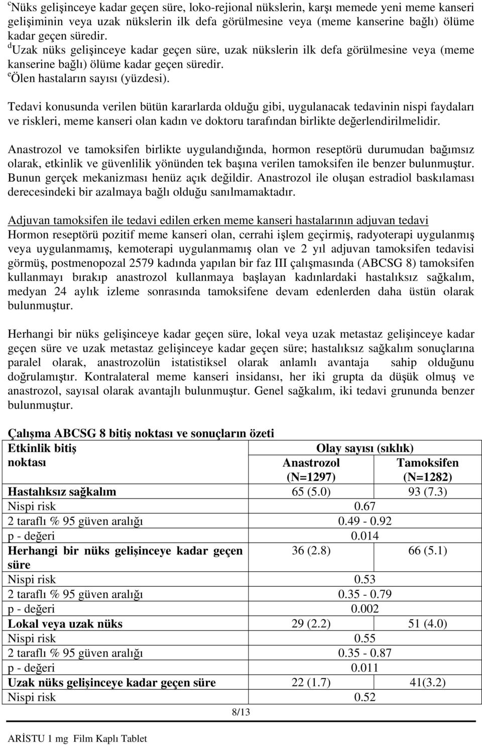 Tedavi konusunda verilen bütün kararlarda olduğu gibi, uygulanacak tedavinin nispi faydaları ve riskleri, meme kanseri olan kadın ve doktoru tarafından birlikte değerlendirilmelidir.