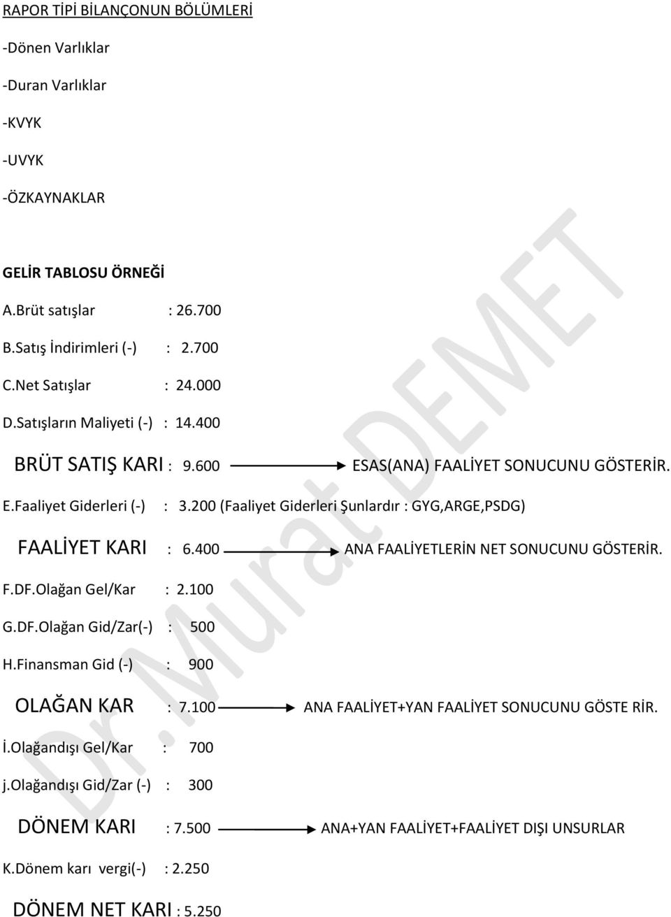 200 (Faaliyet Giderleri Şunlardır : GYG,ARGE,PSDG) FAALİYET KARI : 6.400 ANA FAALİYETLERİN NET SONUCUNU GÖSTERİR. F.DF.Olağan Gel/Kar : 2.100 G.DF.Olağan Gid/Zar(-) : 500 H.