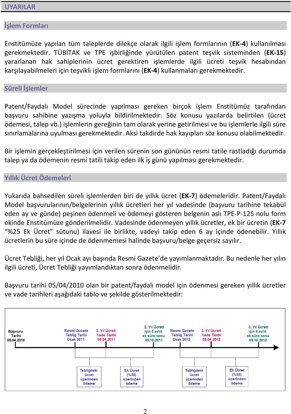 formlarını (EK-4) kullanmaları gerekmektedir. Süreli İşlemler Patent/Faydalı Model sürecinde yapılması gereken birçok işlem Enstitümüz tarafından başvuru sahibine yazışma yoluyla bildirilmektedir.