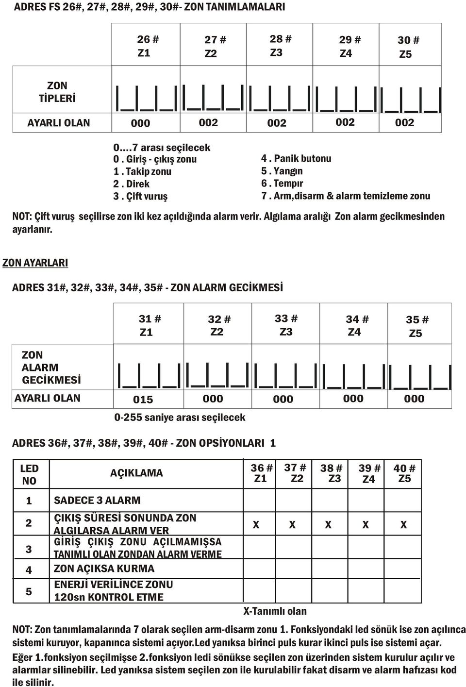 Z AYARLARI ADRES,,,, - Z ALARM GECÝKMESÝ Z Z Z Z Z Z ALARM GECÝKMESÝ - saniye arasý seçilecek ADRES 6, 7, 8, 9, - Z OPSÝYLARI LED NO SADECE ALARM ÇIKIÞ SÜRESÝ SUNDA Z ALGILARSA ALARM VER GÝRÝÞ ÇIKIÞ