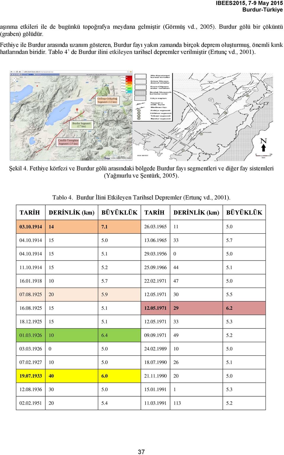 Tablo 4 de Burdur ilini etkileyen tarihsel depremler verilmiştir (Ertunç vd., 2001). Şekil 4.