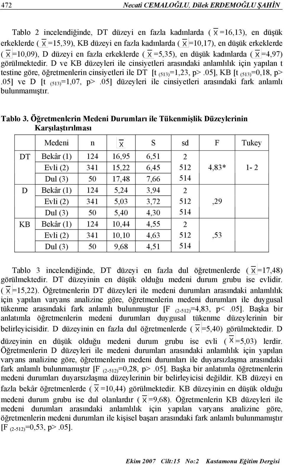 ve düzeyleri ile cinsiyetleri arasındaki anlamlılık için yapılan t testine göre, öğretmenlerin cinsiyetleri ile T [t (513) =1,23, p>.05], [t (513) =0,18, p>.05] ve [t (513) =1,07, p>.