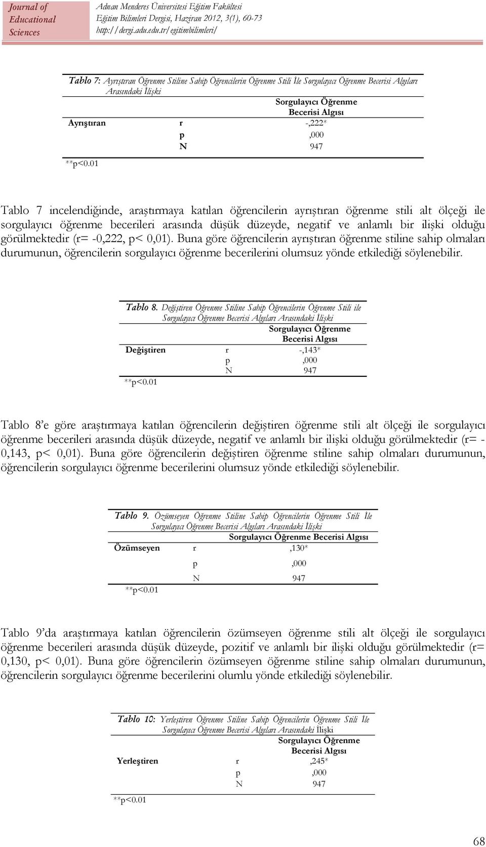 01 Tablo 7 incelendiğinde, araştırmaya katılan öğrencilerin ayrıştıran öğrenme stili alt ölçeği ile sorgulayıcı öğrenme becerileri arasında düşük düzeyde, negatif ve anlamlı bir ilişki olduğu