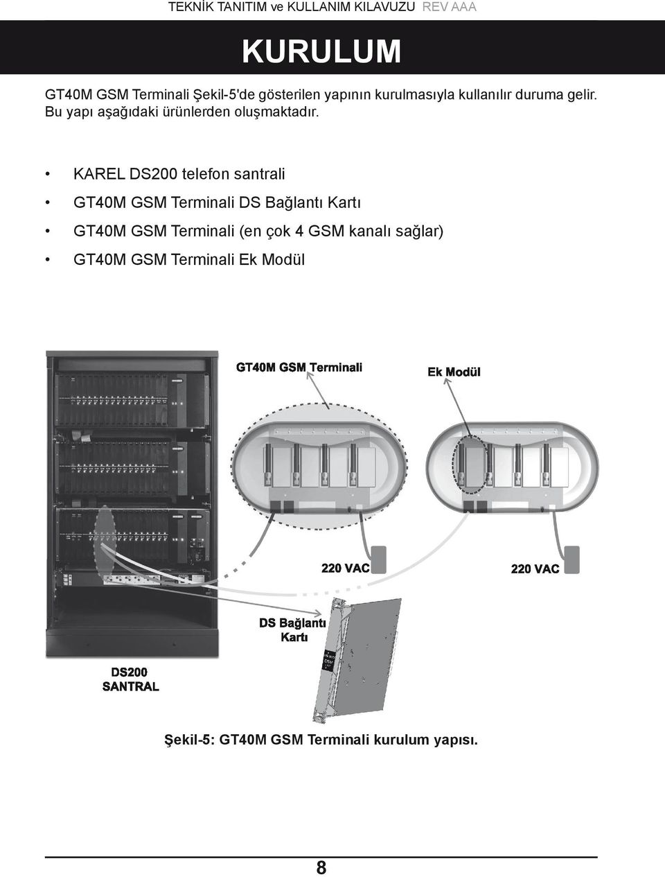 KAREL DS200 telefon santrali GT40M GSM Terminali DS Bağlantı Kartı GT40M GSM Terminali (en
