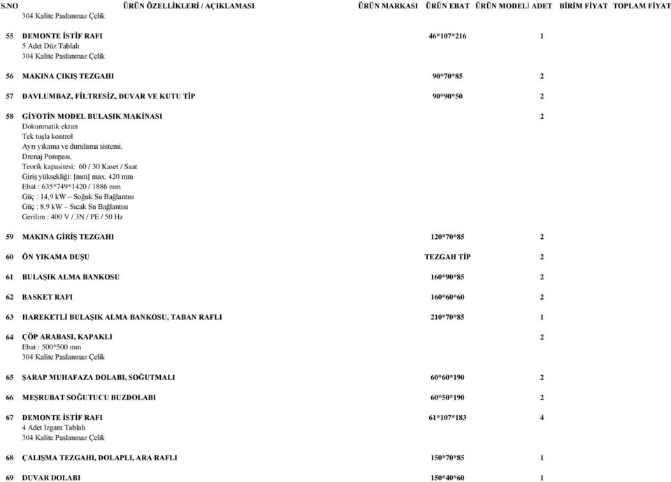 420 mm Ebat : 635*749*1420 / 1886 mm Güç : 14,9 kw Soğuk Su Bağlantısı Güç : 8,9 kw Sıcak Su Bağlantısı Gerilim : 400 V / 3N / PE / 50 Hz 59 MAKINA GİRİŞ TEZGAHI 120*70*85 2 60 ÖN YIKAMA DUŞU TEZGAH