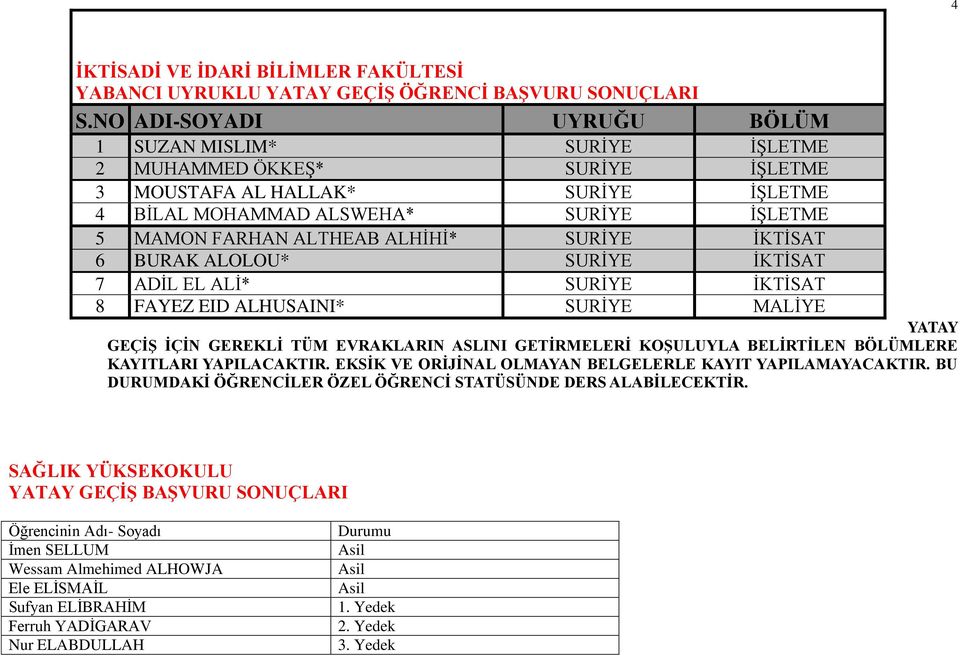 SURİYE İKTİSAT 6 BURAK ALOLOU* SURİYE İKTİSAT 7 ADİL EL ALİ* SURİYE İKTİSAT 8 FAYEZ EID ALHUSAINI* SURİYE MALİYE YATAY GEÇİŞ İÇİN GEREKLİ TÜM EVRAKLARIN ASLINI GETİRMELERİ KOŞULUYLA BELİRTİLEN