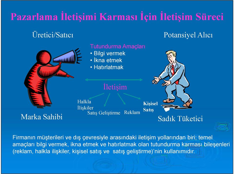 müşterileri ve dış çevresiyle arasındaki iletişim yollarından biri; temel amaçları bilgi vermek, ikna etmek ve