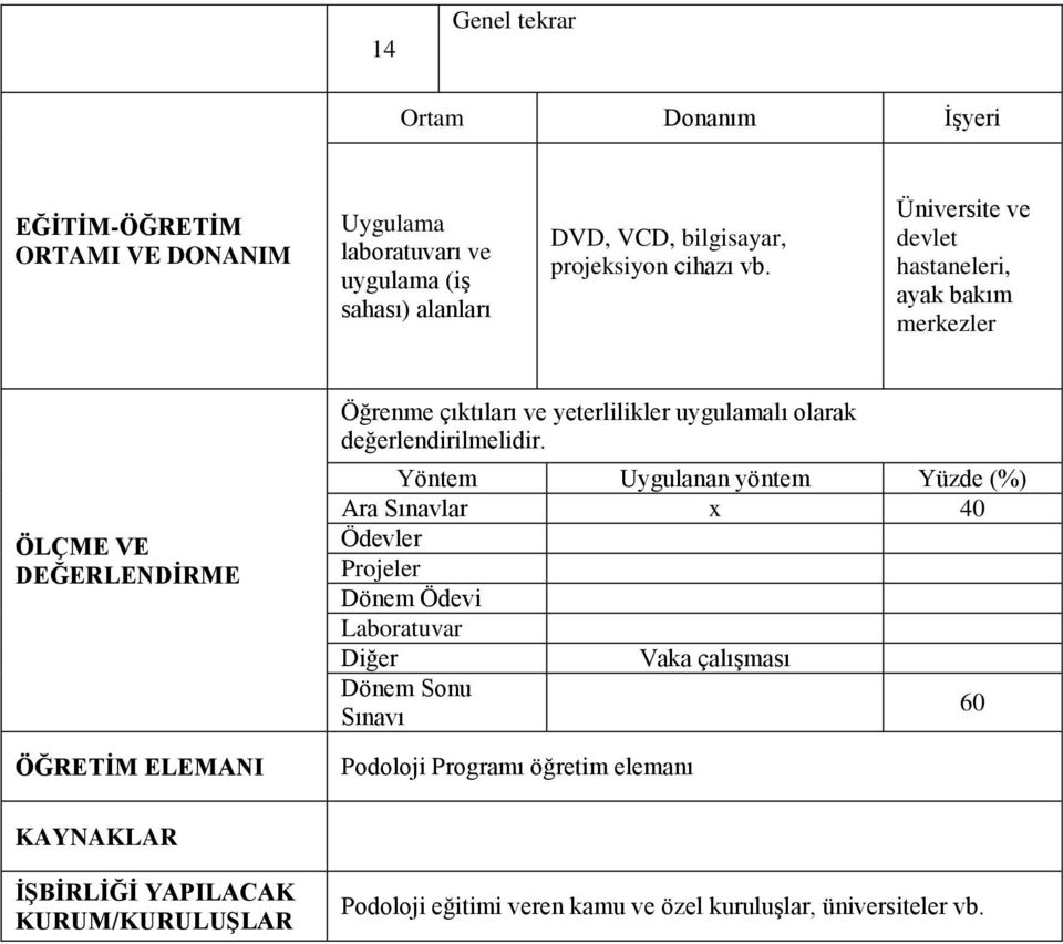 Üniversite ve devlet hastaneleri, ayak bakım merkezler ÖLÇME VE DEĞERLENDİRME ÖĞRETİM ELEMANI Öğrenme çıktıları ve yeterlilikler uygulamalı olarak