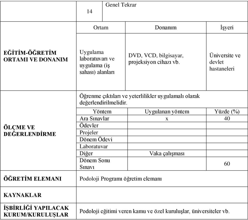 Üniversite ve devlet hastaneleri ÖLÇME VE DEĞERLENDİRME ÖĞRETİM ELEMANI Öğrenme çıktıları ve yeterlilikler uygulamalı olarak değerlendirilmelidir.