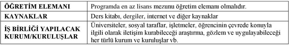 kitabı, dergiler, internet ve diğer kaynaklar Üniversiteler, sosyal taraflar,