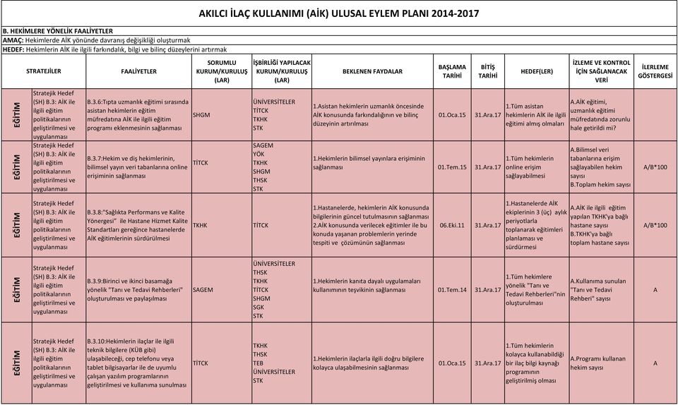 İK ile (SH) B.3: İK ile B.3.6:Tıpta uzmanlık eğitimi sırasında asistan hekimlerin eğitim müfredatına İK ile programı eklenmesinin B.3.7:Hekim ve diş hekimlerinin, bilimsel yayın veri tabanlarına online erişiminin SGEM YÖK 1.