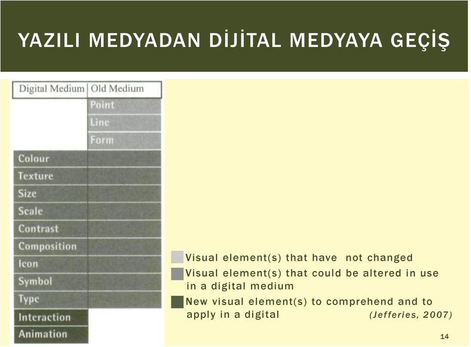 altered in use in a digital medium New visual element(s)