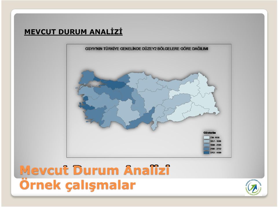 Durum Analizi