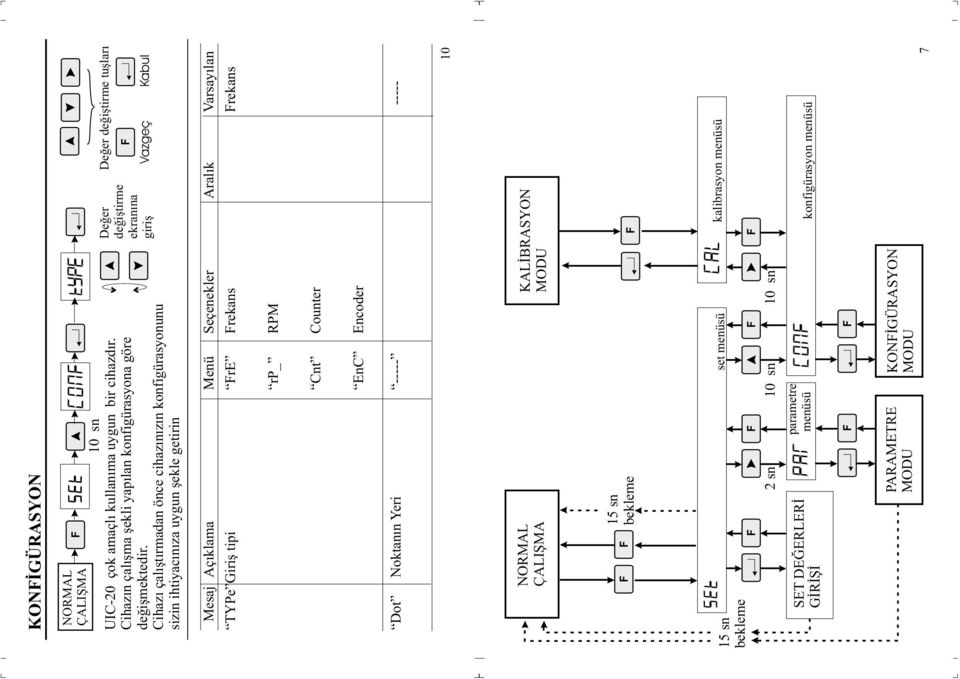 tipi re rekans rekans Deðer deðiþtirme tuþlarý Vazgeç Kabul Deðer deðiþtirme ekranýna giriþ NORMAL 10 sn UIC-20 çok amaçlý kullanýma uygun bir cihazdýr.