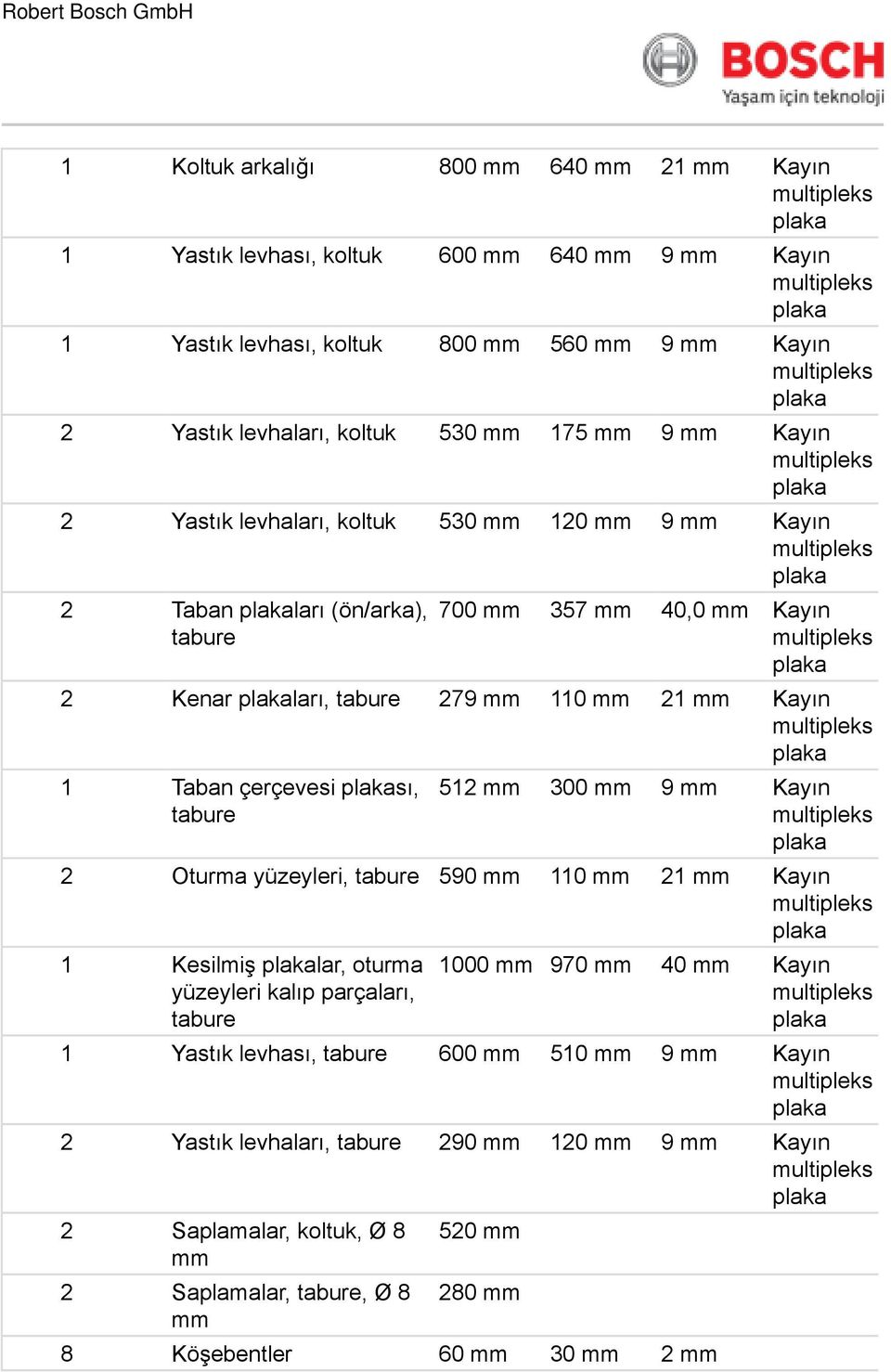 sı, tabure 512 300 9 Kayın 2 Oturma yüzeyleri, tabure 590 110 21 Kayın 1 Kesilmiş lar, oturma yüzeyleri kalıp parçaları, tabure 1000 970 40 Kayın 1 Yastık