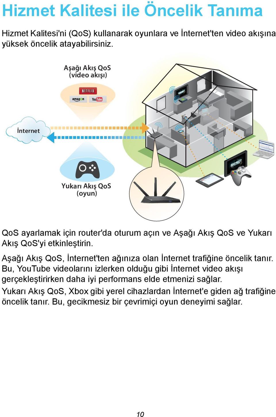 Aşağı Akış QoS, İnternet'ten ağınıza olan İnternet trafiğine öncelik tanır.