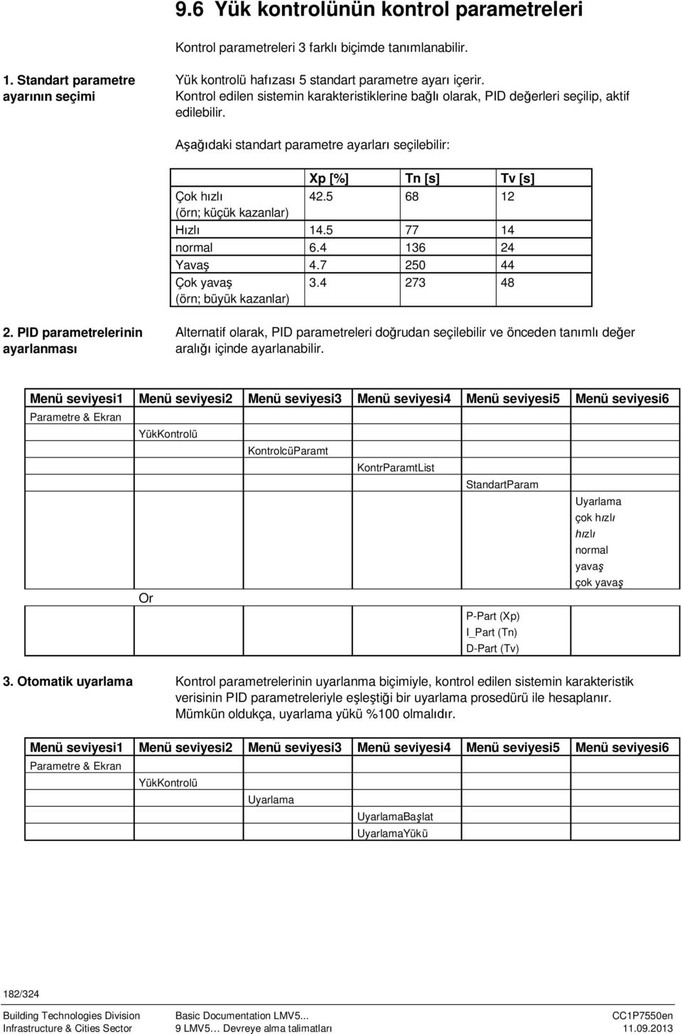 Aşağıdaki standart parametre ayarları seçilebilir: Çok hızlı (örn; küçük kazanlar) Xp [%] Tn [s] Tv [s] 42.5 68 12 Hızlı 14.5 77 14 normal 6.4 136 24 Yavaş 4.