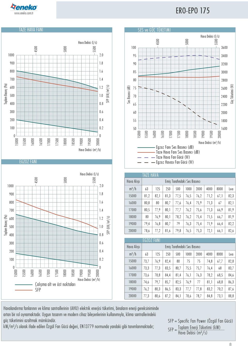 2 16 1 15 16 16 17 17 18 18 19 19 2 1 15 16 16 EGZOZ FANI 17 17 18 18 19 19 2 Debisi (m 3 /h) Debisi (m 3 /h) Fanı Ses Basıncı (db) Fanı Ses Basıncı (db) Fan Gücü (W) sı Fan Gücü (W) 9 4 Debisi (l/s)