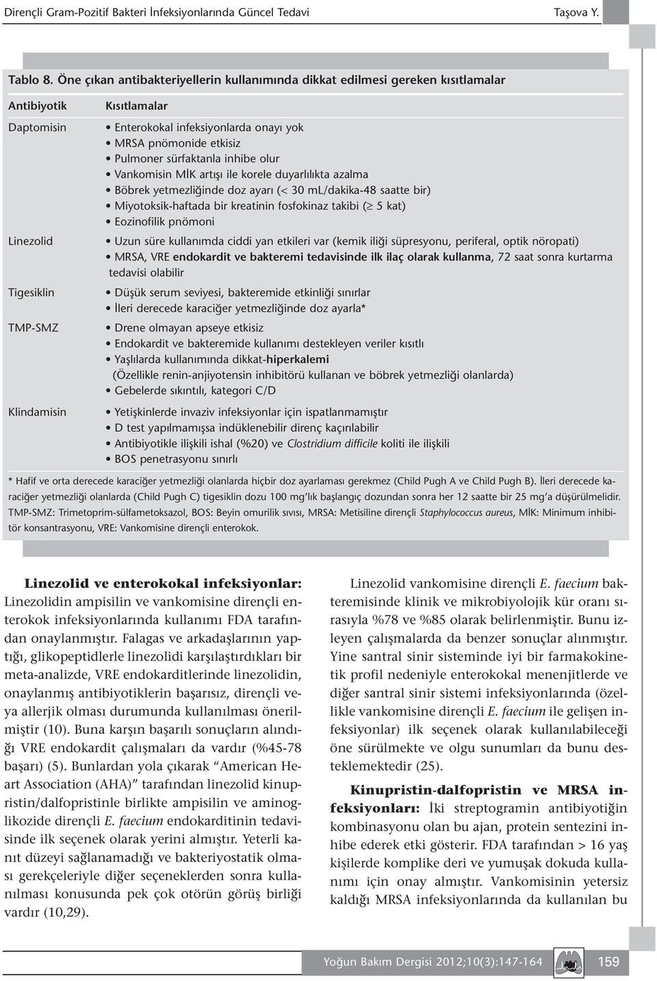 pnömonide etkisiz Pulmoner sürfaktanla inhibe olur Vankomisin MİK artışı ile korele duyarlılıkta azalma Böbrek yetmezliğinde doz ayarı (< 30 ml/dakika-48 saatte bir) Miyotoksik-haftada bir kreatinin