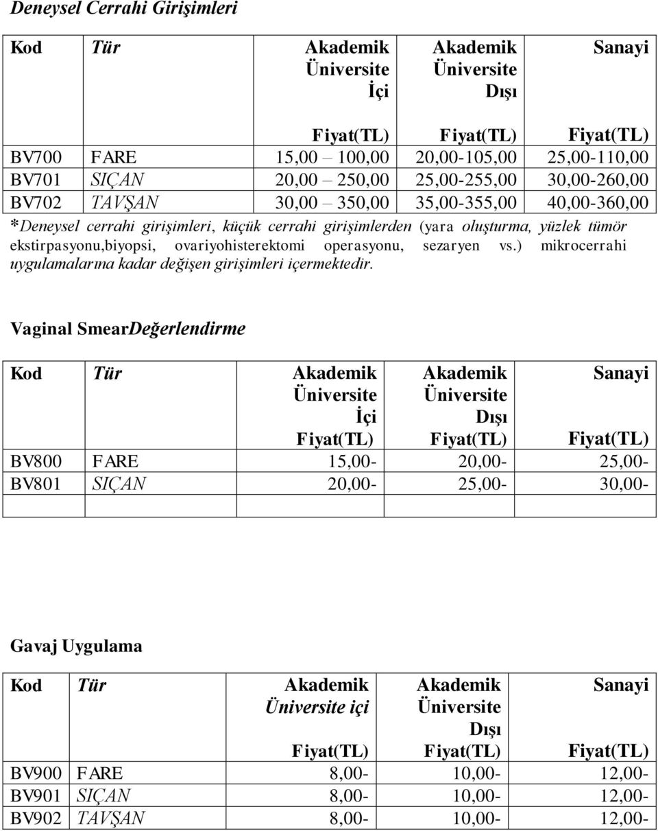 ovariyohisterektomi operasyonu, sezaryen vs.) mikrocerrahi uygulamalarına kadar değişen girişimleri içermektedir.