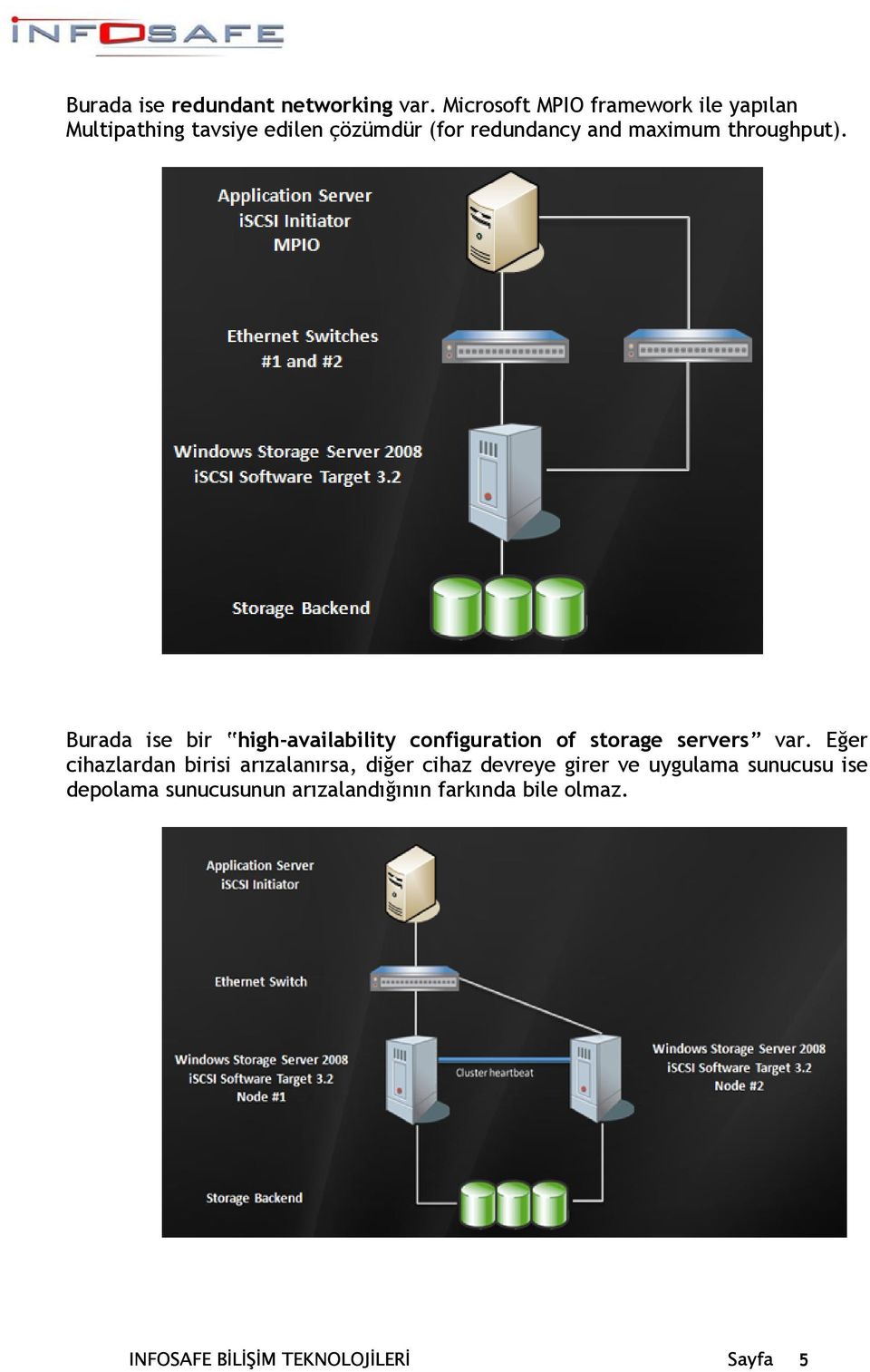 throughput). Burada ise bir high-availability configuration of storage servers var.