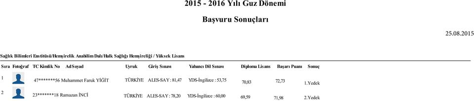 YİĞİT TÜRKİYE ALES-SAY : 81,47 YDS-İngilizce : 53,75 70,83 72,73 1.