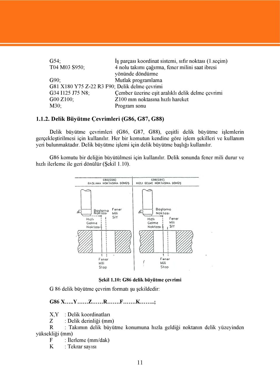 aralıklı delik delme çevrimi G00 Z100; Z100 mm noktasına hızlı hareket M30; Program sonu 1.1.2.