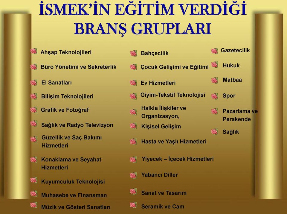 Gösteri Sanatları Bahçecilik Çocuk Gelişimi ve Eğitimi Ev Hizmetleri Giyim-Tekstil Teknolojisi Halkla İlişkiler ve Organizasyon, Kişisel Gelişim