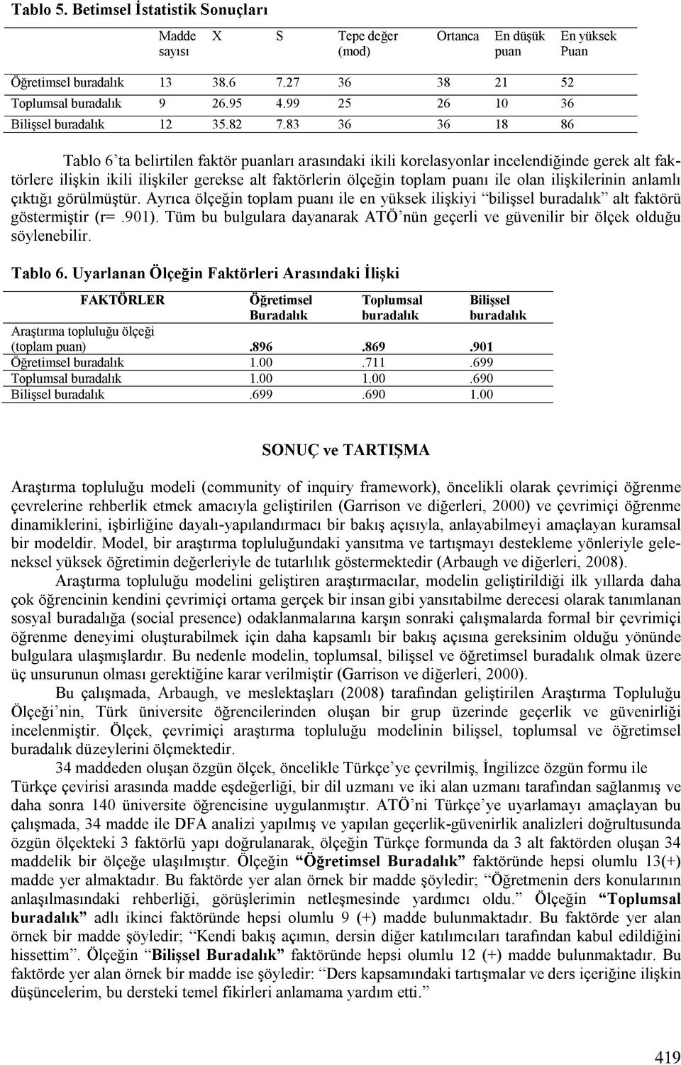 83 36 36 18 86 Tablo 6 ta belirtilen faktör puanları arasındaki ikili korelasyonlar incelendiğinde gerek alt faktörlere ilişkin ikili ilişkiler gerekse alt faktörlerin ölçeğin toplam puanı ile olan