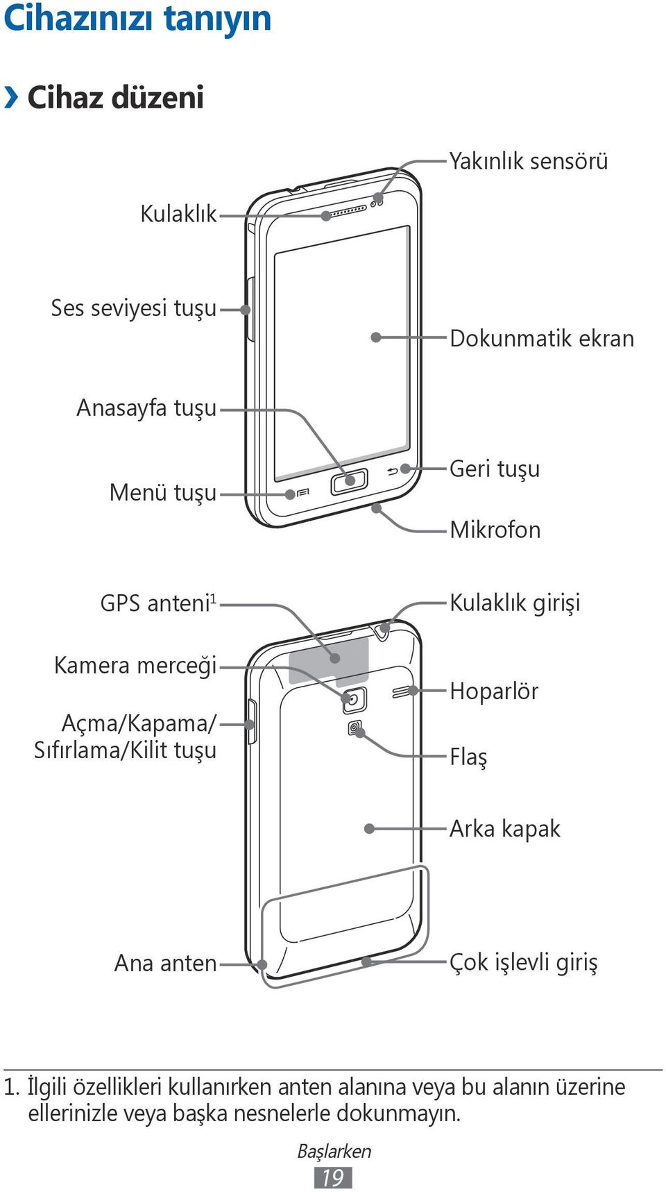Sıfırlama/Kilit tuşu Kulaklık girişi Hoparlör Flaş Arka kapak Ana anten Çok işlevli giriş 1.