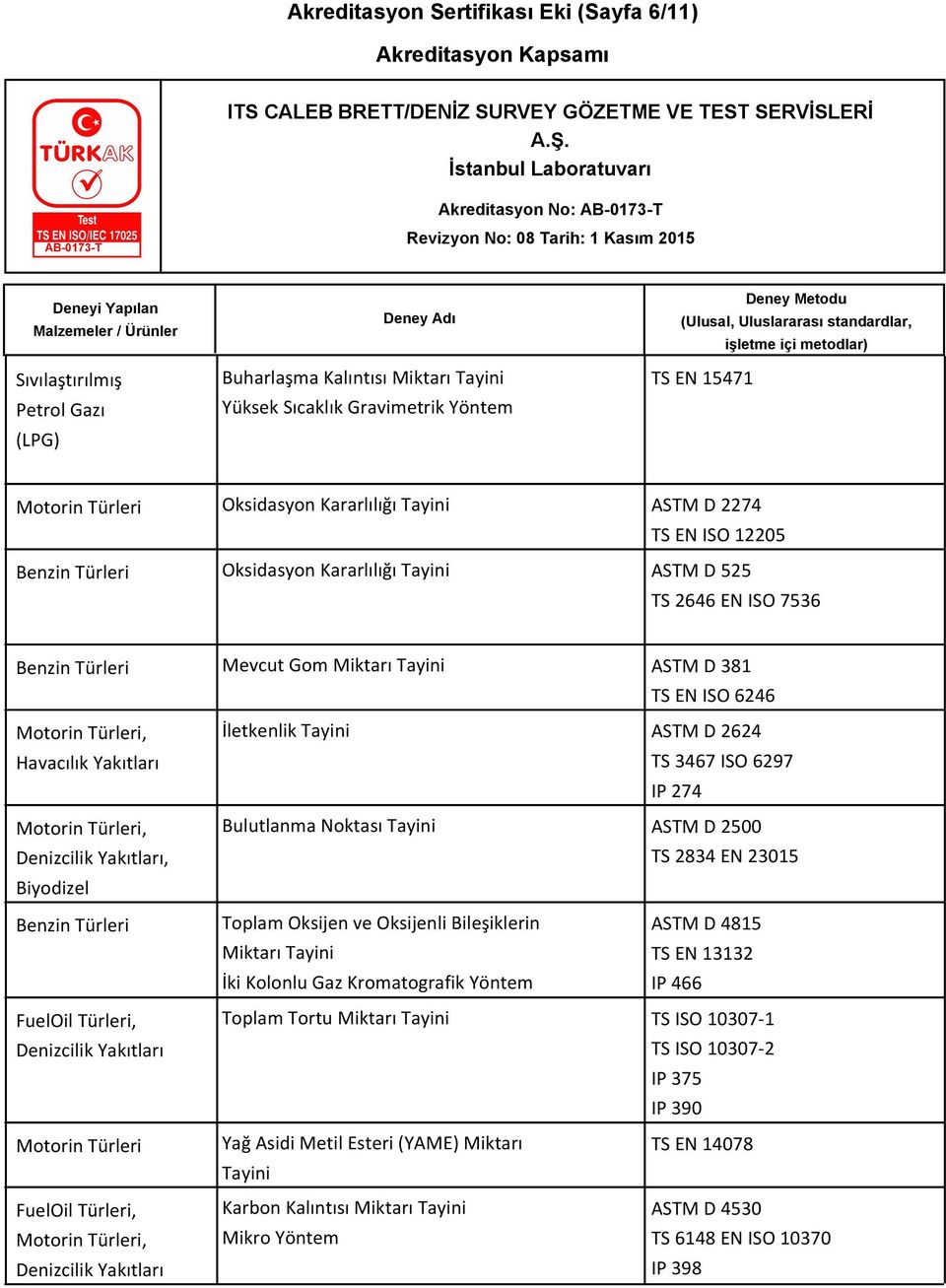 Noktası ASTM D 2500 TS 2834 EN 23015 Toplam Oksijen ve Oksijenli Bileşiklerin ASTM D 4815 Miktarı TS EN 13132 İki Kolonlu Gaz Kromatografik Yöntem IP 466 Toplam Tortu