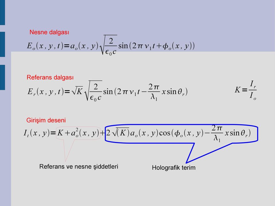 Girişim deseni 2 I t x, y = K a o x, y 2 K a o x, y cos o x, y