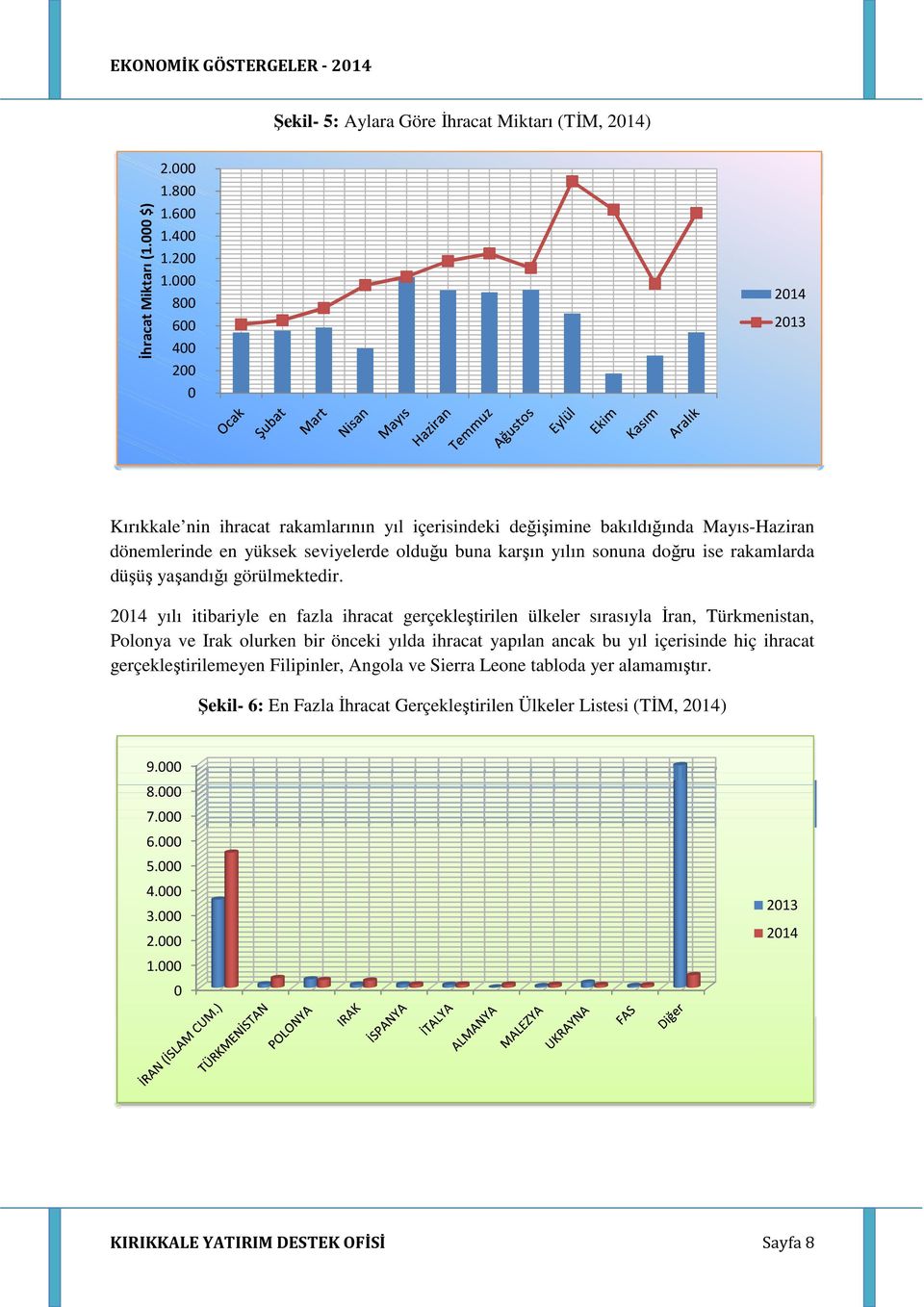 ise rakamlarda düşüş yaşandığı görülmektedir.