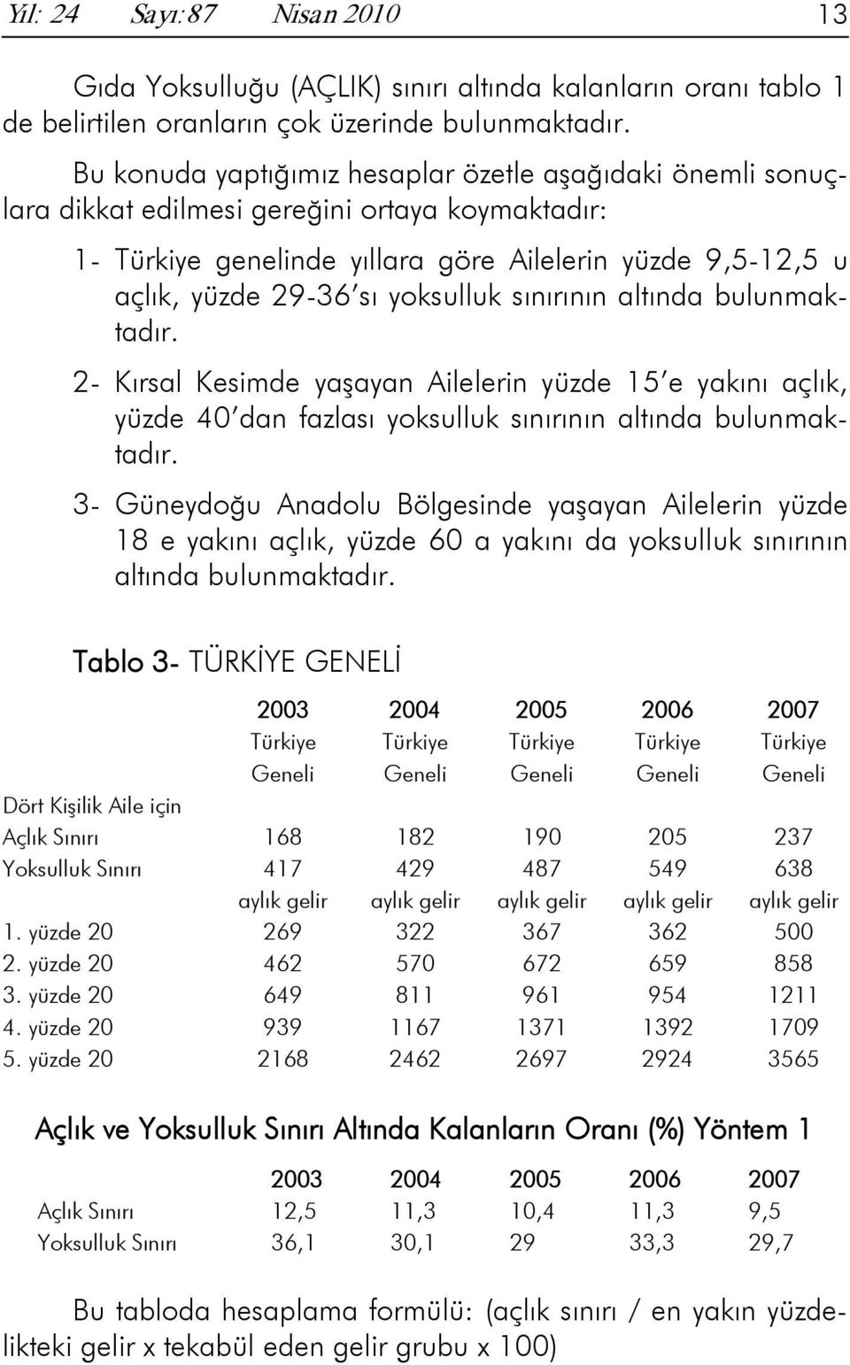 yoksulluk sınırının altında bulunmaktadır. 2- Kırsal Kesimde yaşayan Ailelerin yüzde 15 e yakını açlık, yüzde 40 dan fazlası yoksulluk sınırının altında bulunmaktadır.