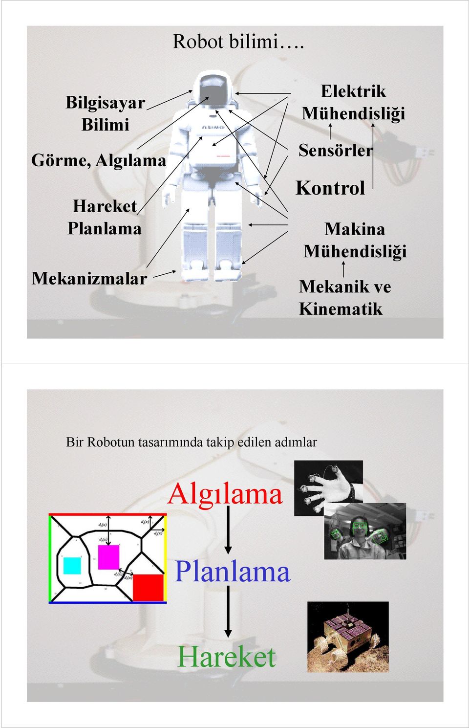 Mekanizmalar Elektrik Mühendisliği Sensörler Kontrol