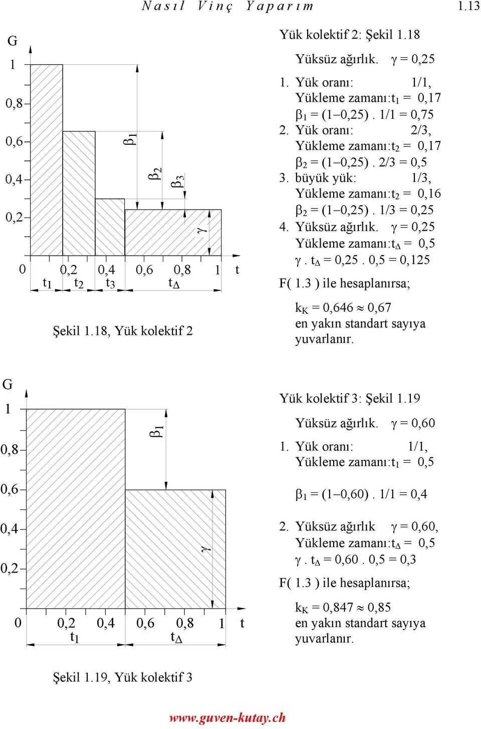 büyük yük: 1/3, Yükleme zamanı: t 2 = 0,16 β 2 = (1 0,25). 1/3 = 0,25 4. Yüksüz ağırlık. γ = 0,25 Yükleme zamanı: t = 0,5 γ. t = 0,25. 0,5 = 0,125 F( 1.