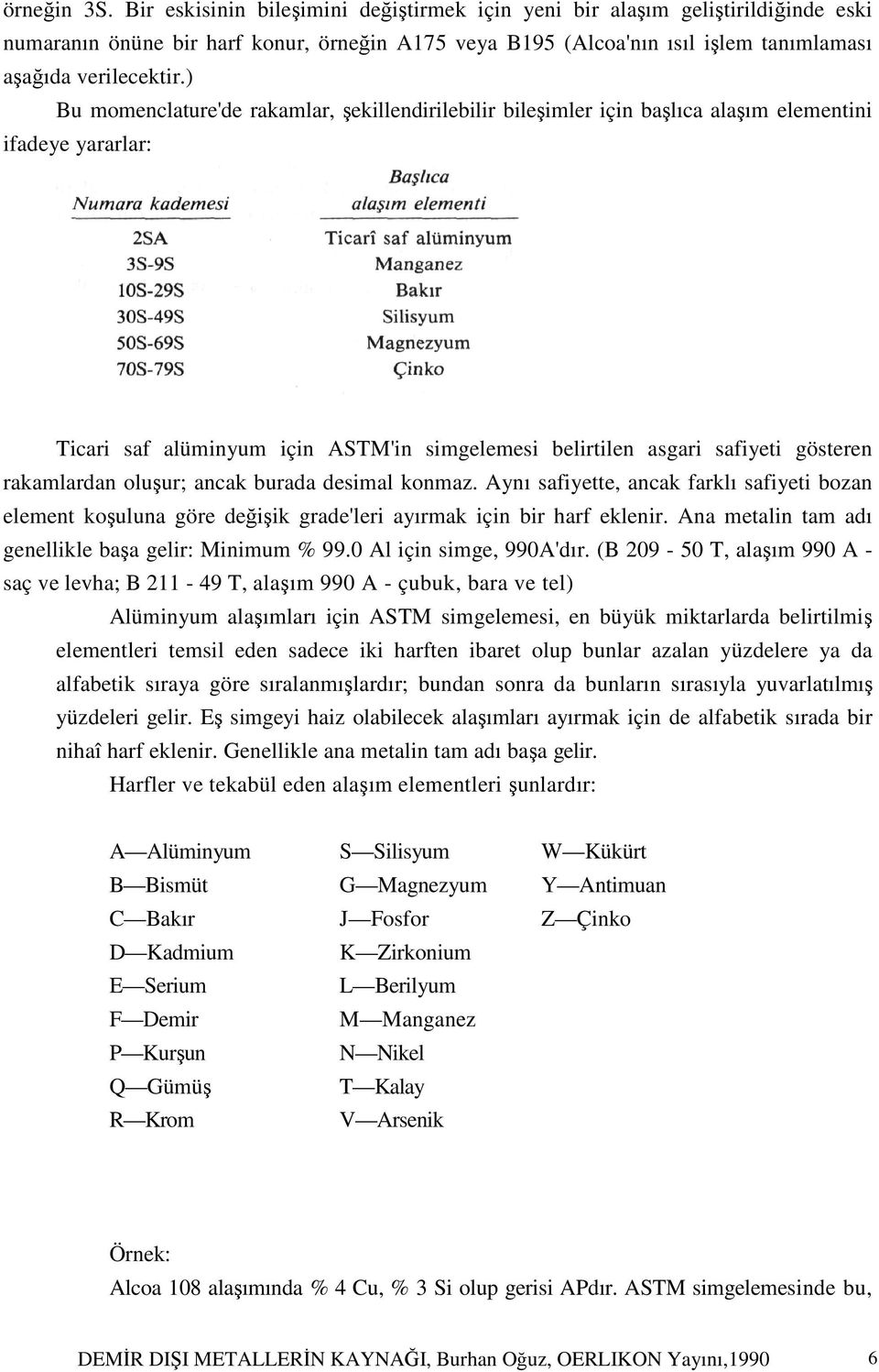 ) Bu momenclature'de rakamlar, şekillendirilebilir bileşimler için başlıca alaşım elementini ifadeye yararlar: Ticari saf alüminyum için ASTM'in simgelemesi belirtilen asgari safiyeti gösteren