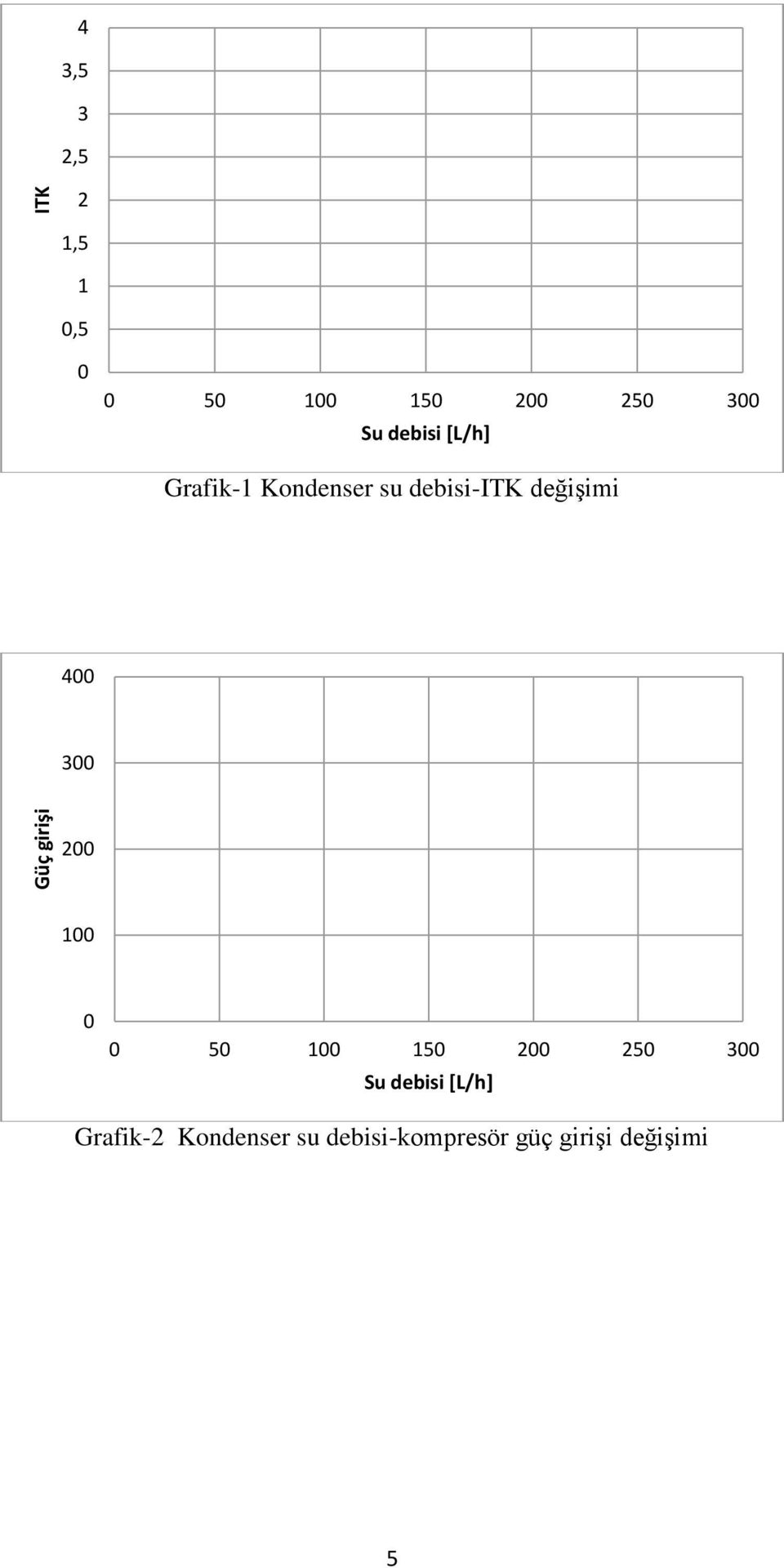 değişimi 400 300 200 100 0 0 50 100 150 200 250 300 Su