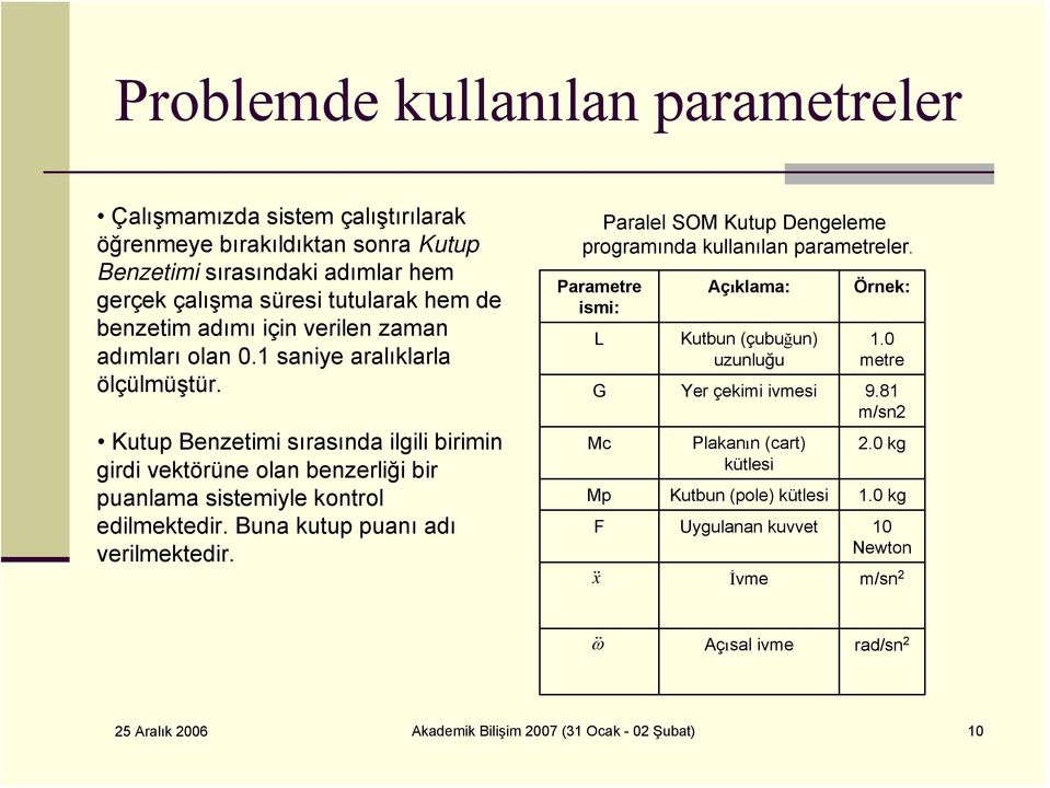 Buna kutup puanı adı verilmektedir. Paralel SOM Kutup Dengeleme programında kullanılan parametreler. Parametre ismi: L x Açıklama: Kutbun (çubuğun) uzunluğu Örnek: 1.