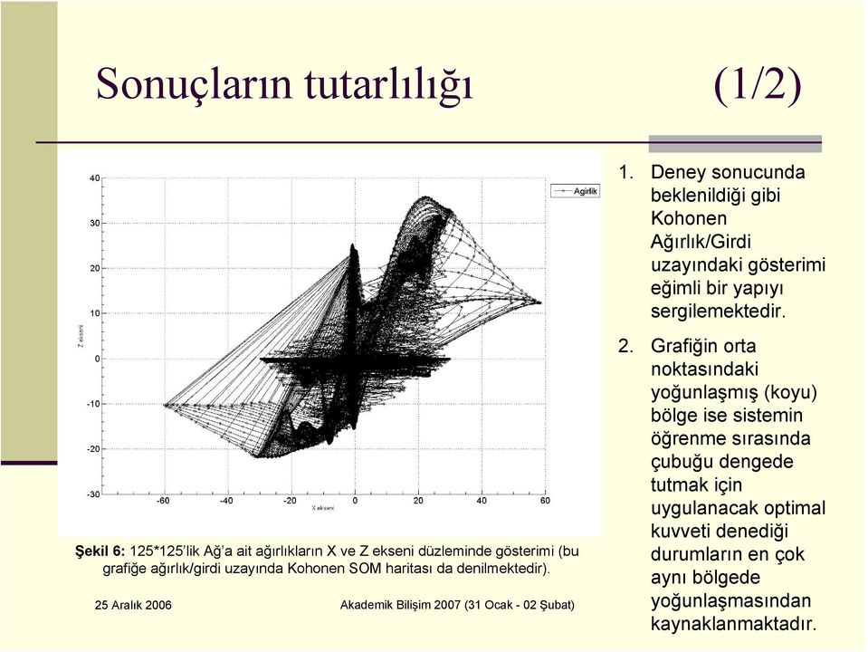 denilmektedir). 25 Aralık 2006 Akademik Bilişim 2007 (31 Ocak - 02 Şubat) 2.