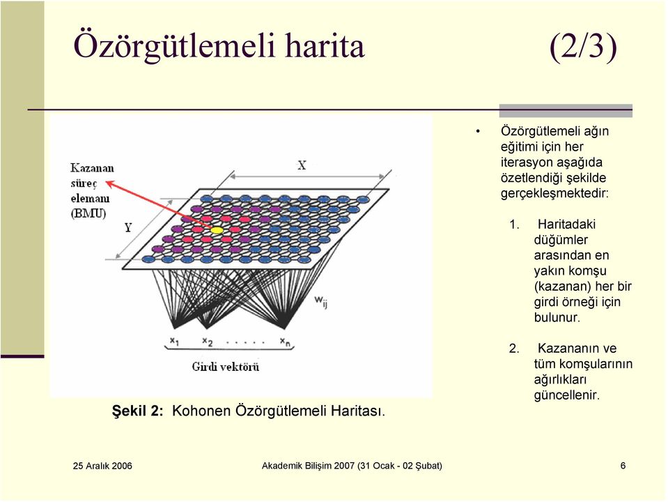 Haritadaki düğümler arasından en yakın komşu (kazanan) her bir girdi örneği için bulunur.