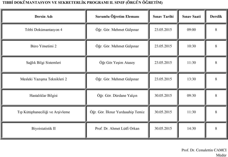 Gör. Mehmet Gülpınar 23.05.2015 13:30 8 Hastalıklar Bilgisi Öğr. Gör. Dürdane Yalçın 30.05.2015 09:30 8 Tıp Kütüphaneciliği ve Arşivleme Öğr.