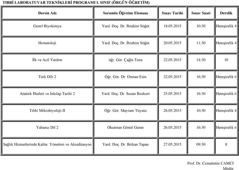 Doç. Dr. Suzan Bozkurt 25.05.2015 16:30 Hemşirelik 6 Tıbbi Mikrobiyoloji-II Öğr. Gör. Mayram Tüysüz 26.05.2015 10:30 Hemşirelik 4 Yabancı Dil 2 Okutman Gönül Güner 26.