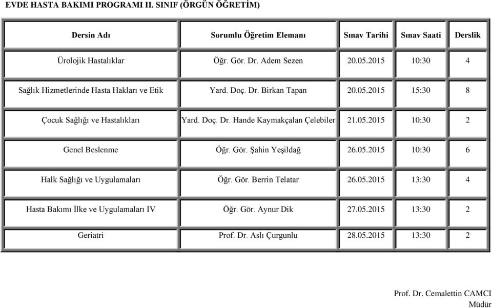 Doç. Dr. Hande Kaymakçalan Çelebiler 21.05.2015 10:30 2 Genel Beslenme Öğr. Gör. Şahin Yeşildağ 26.05.2015 10:30 6 Halk Sağlığı ve Uygulamaları Öğr.