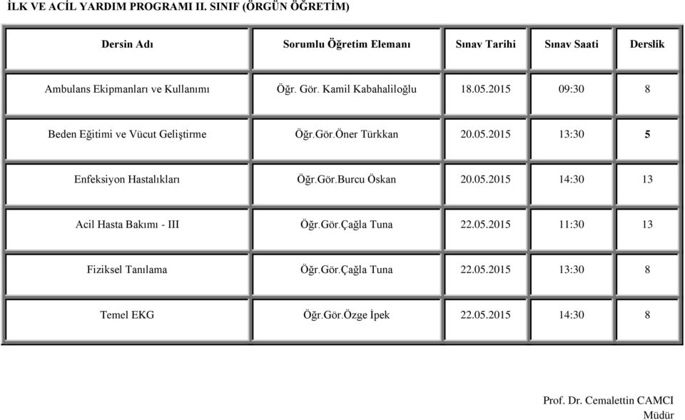 Gör.Burcu Öskan 20.05.2015 14:30 13 Acil Hasta Bakımı - III Öğr.Gör.Çağla Tuna 22.05.2015 11:30 13 Fiziksel Tanılama Öğr.