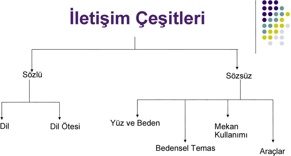 ve Beden Mekan Kullanımı