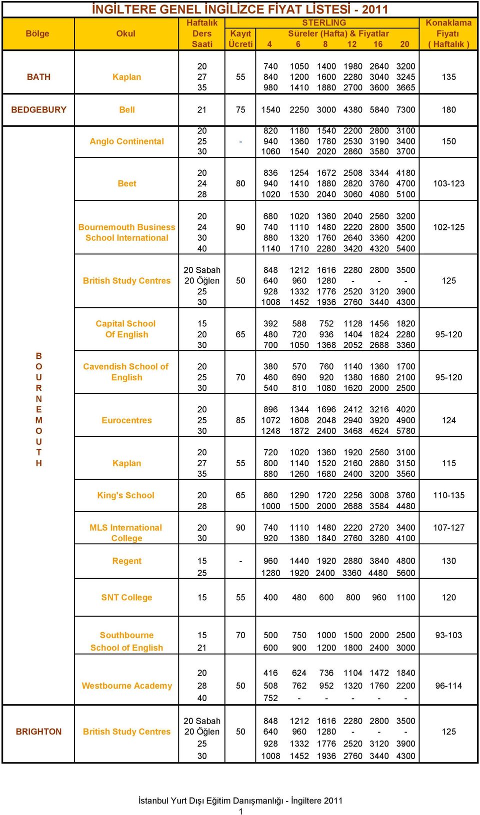 5100 20 680 1020 1360 2040 2560 3200 Bournemouth Business 24 90 740 1110 1480 2220 2800 3500 102-125 School International 30 880 1320 1760 2640 3360 4200 40 1140 1710 2280 3420 4320 5400 20 Sabah 848