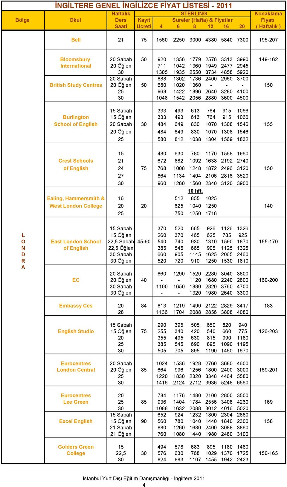 Burlington 15 Öğlen 333 493 613 764 915 1066 School of English 20 Sabah 30 484 649 830 1070 1308 1546 155 20 Öğlen 484 649 830 1070 1308 1546 25 580 812 1038 1304 1569 1832 15 480 630 780 1170 1568